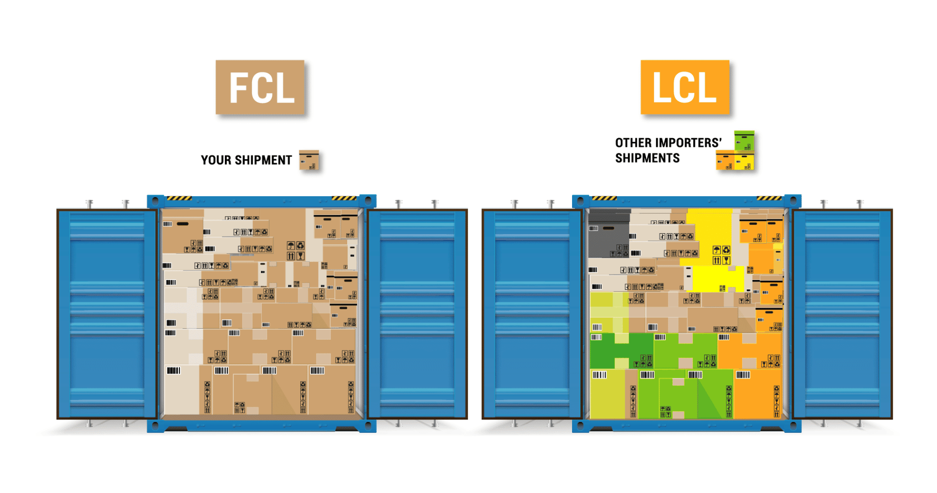 ¿Qué es la Carga FCL? Ventajas y Ejemplos